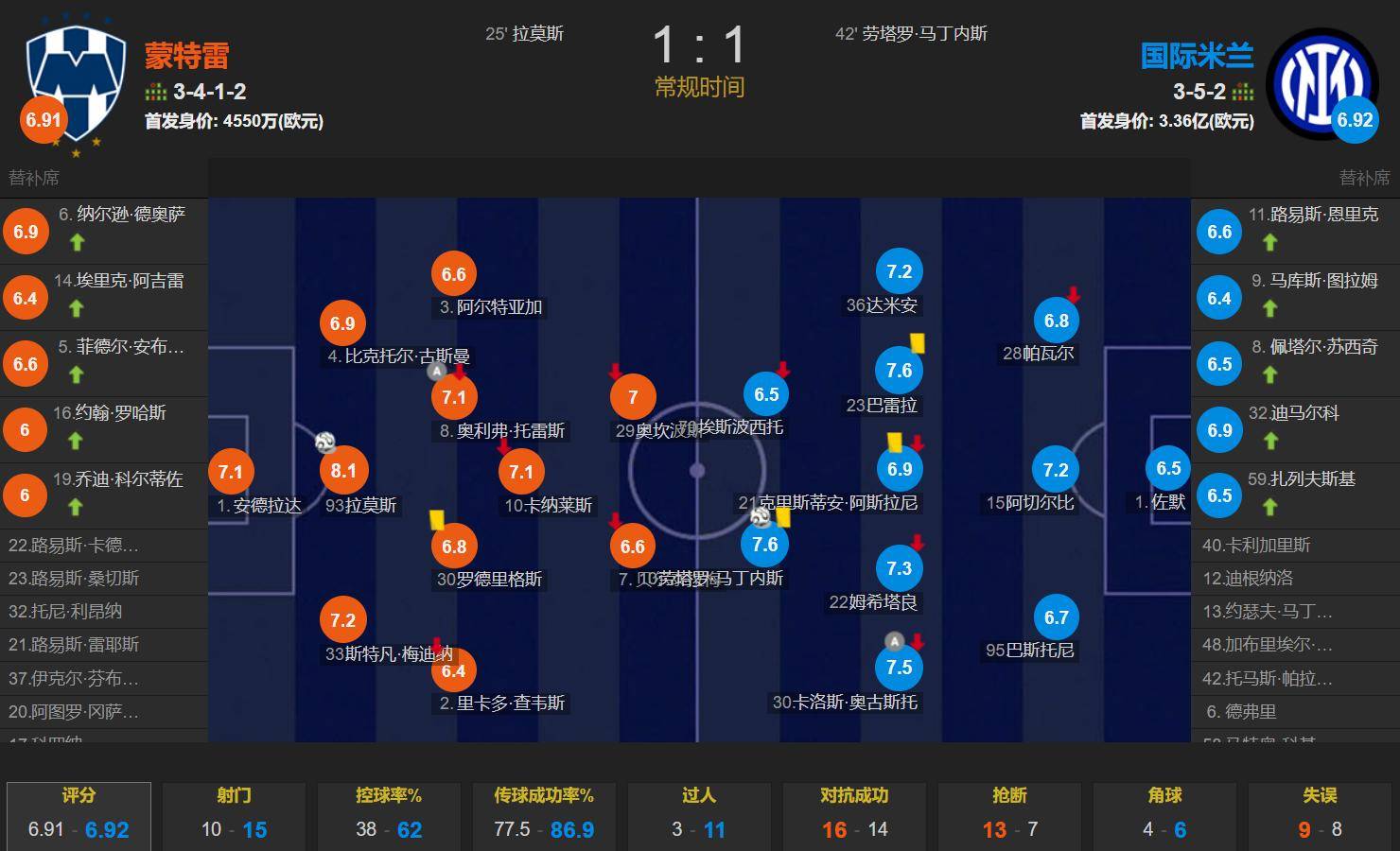 世俱杯亚洲区球队表现分析(世俱杯亚洲杯)