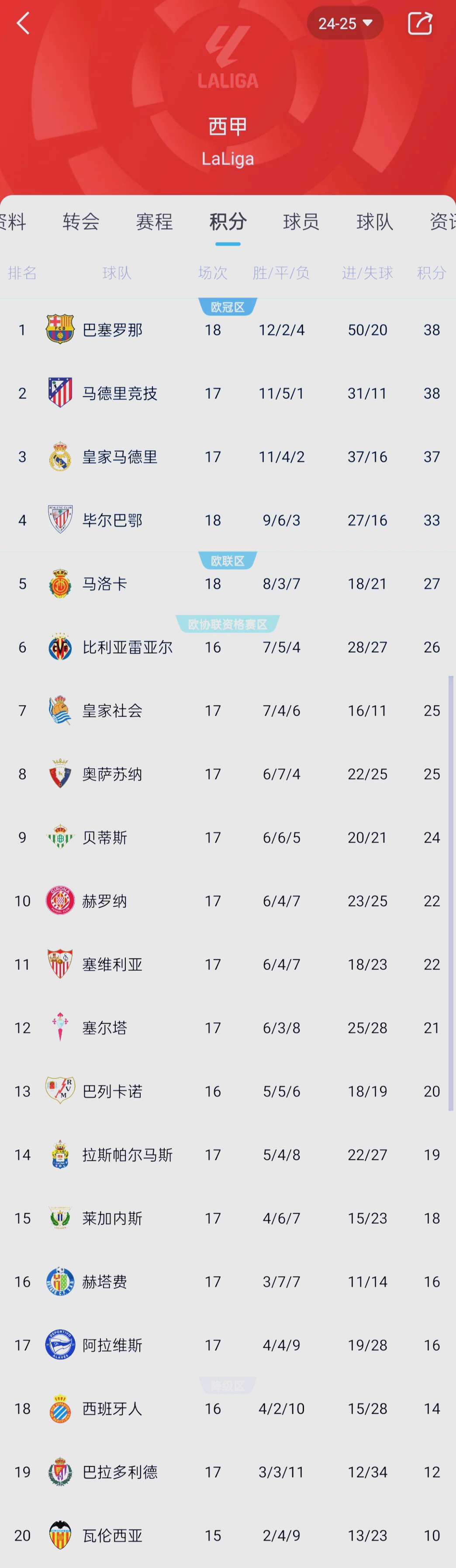 关于巴黎惨败利物浦，积分遥遥落后的信息