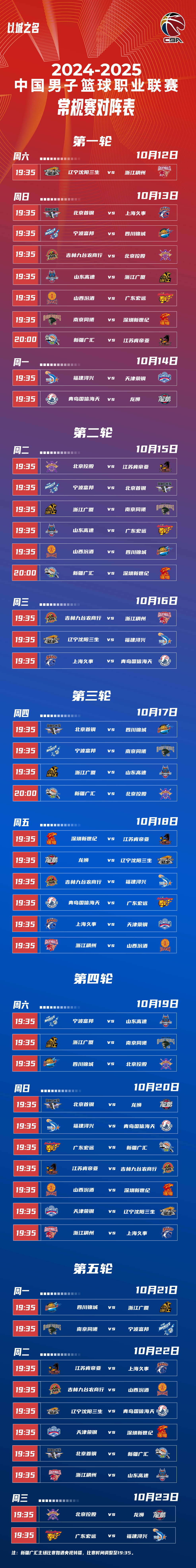 熊猫体育全站-2025年CBA选秀大会落户青岛时间为7月26日的简单介绍