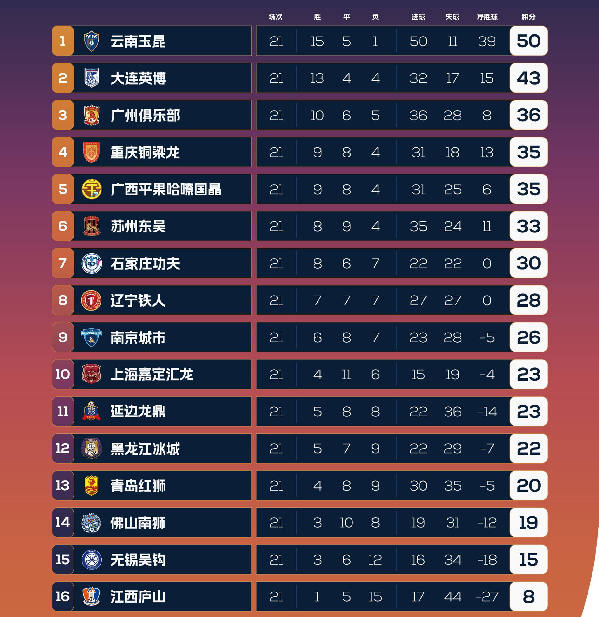 熊猫体育全站-29岁中国香港球员劳烈斯加盟中甲延边龙鼎
