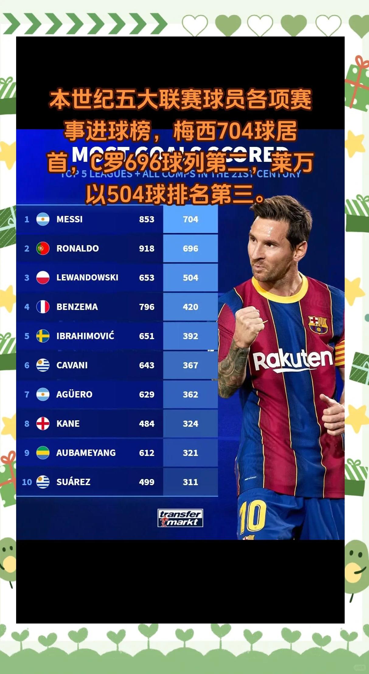 本赛季球队德转身价上涨榜：巴萨居首，巴黎、葡萄牙体育二三位