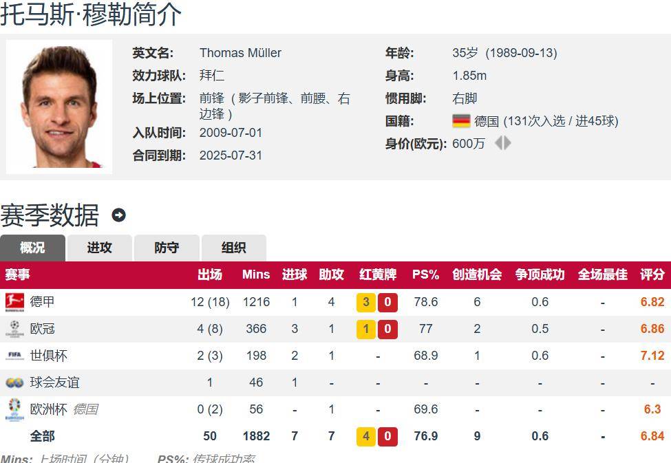 关于拜仁世俱杯总结：不敌巴黎止步八强，穆勒告别战的信息