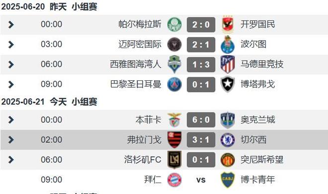 熊猫体育全站-世俱杯3大欧冠冠军输球！南美球队踢疯了，4个小