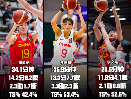 包含65分惨败！U19女篮世界杯-中国不敌美国无缘8强的词条
