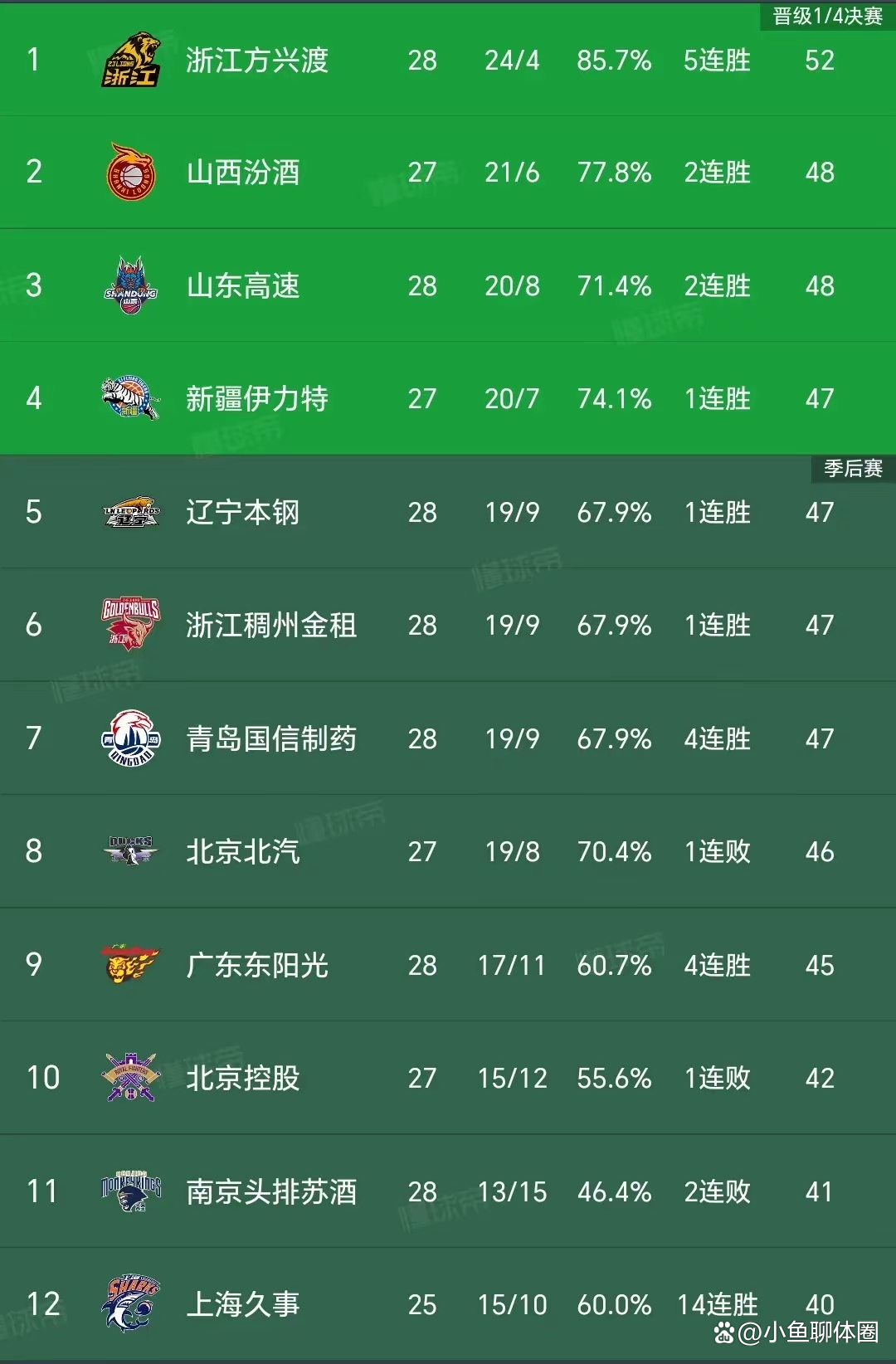 熊猫体育app-包含全运会男篮B组战况，浙江领跑上海紧随，江苏吉林排名详解的词条