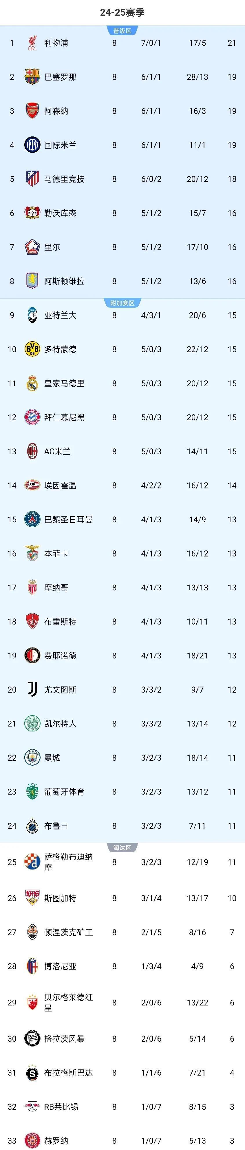 熊猫体育app-关于世俱杯夺冠赔率:大巴黎1赔35领跑曼城超皇马的信息